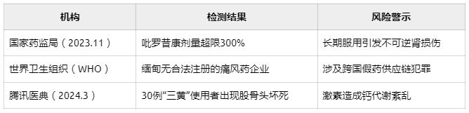 起底痛風特效藥三黃一黑的騙局