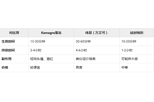 印度果凍Kamagra