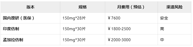 阿貝西利2025醫(yī)保價(jià)格及代購攻略