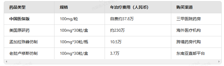 拉羅替尼醫(yī)保政策全解析：醫(yī)保仿制藥價(jià)格對(duì)比