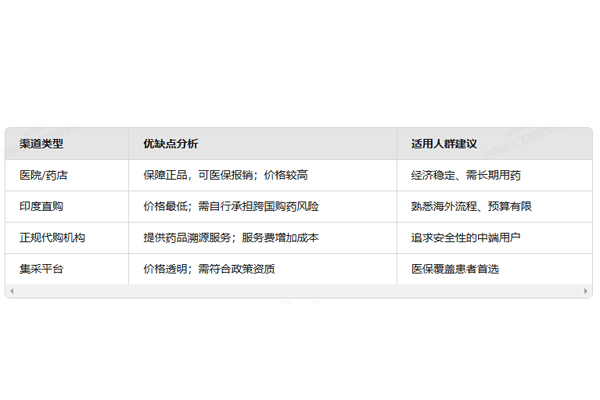 來那度胺最新價格分享：國產及仿制藥價格購藥渠道全解析