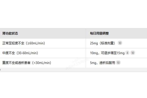  來那度胺正確服用指南：劑量、時(shí)間及注意事項(xiàng)全解析