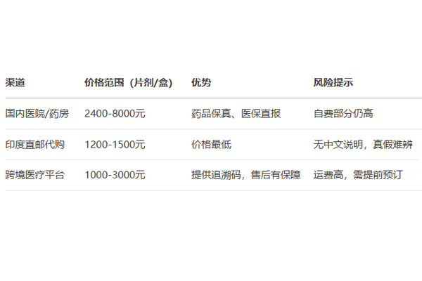 蘆可替尼價格表