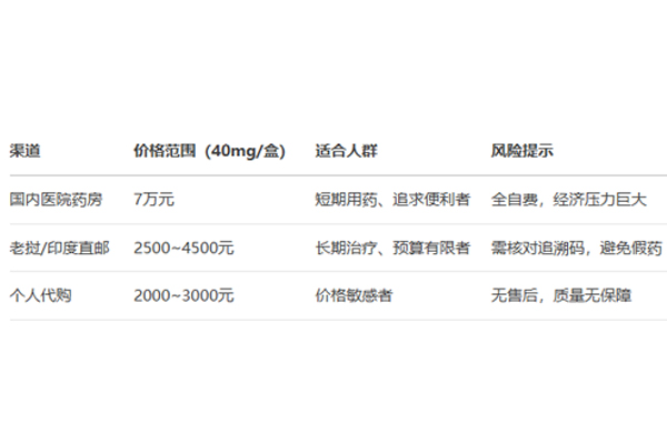 吉瑞替尼代購表
