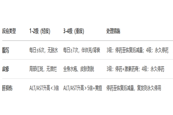 奈拉替尼副作用