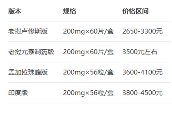 卡馬替尼老撾版價格表