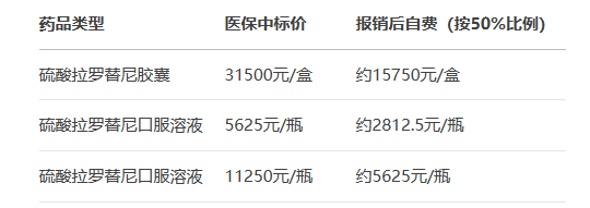  拉羅替尼醫保價格表