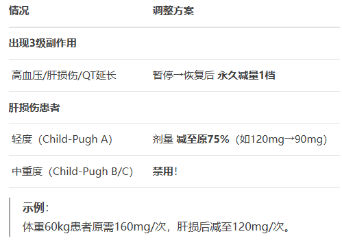 塞爾帕替尼說明書：按體重服用+5大避坑指南