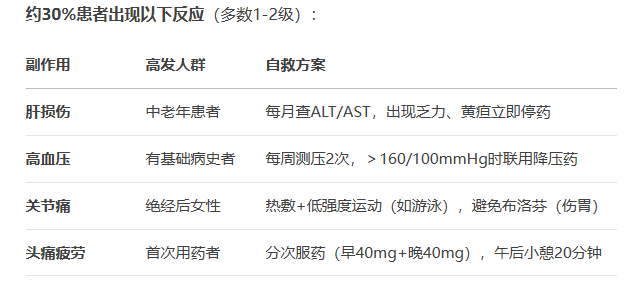 阿西米尼的作用與做副作用全解析