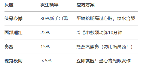印度草莓果凍用法