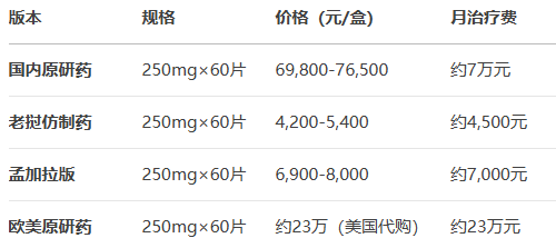 艾伏尼布價格表