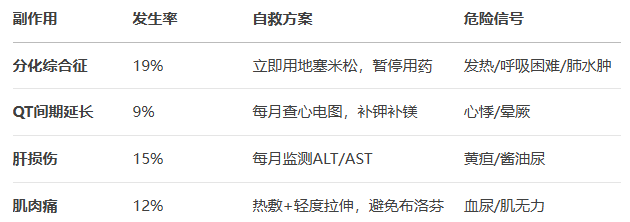 艾伏尼布副作用