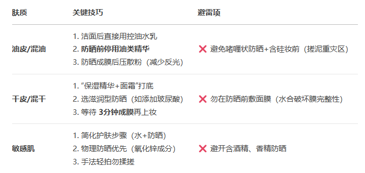 防曬霜正確順序