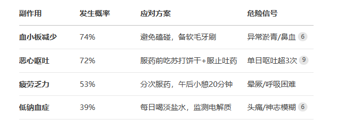 塞利尼索副作用