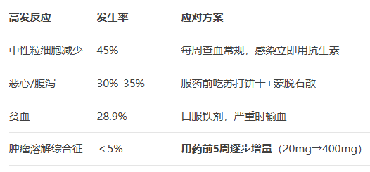 老撾維奈托克效果揭秘：腫瘤緩解率高達(dá)80%！