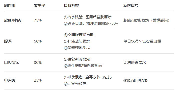 厄洛替尼副作用全解析：高發副作用與應對指南