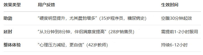 印度金鉆雙效片真實效果：助勃+延時實測報告