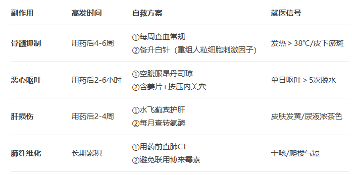 莫司汀副作用表現：骨髓抑制應對方案