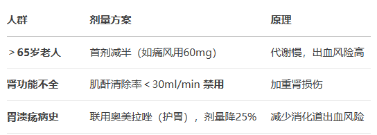 依托考昔片正確吃法