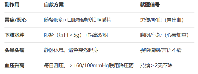 依托考昔片副作用