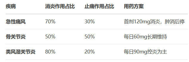 依托考昔片是止疼還是消炎？消炎止疼雙效原理