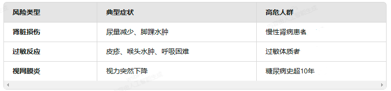 替西帕肽副作用