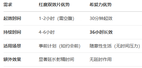 COT紅魔雙效片和希愛力的區別對比圖
