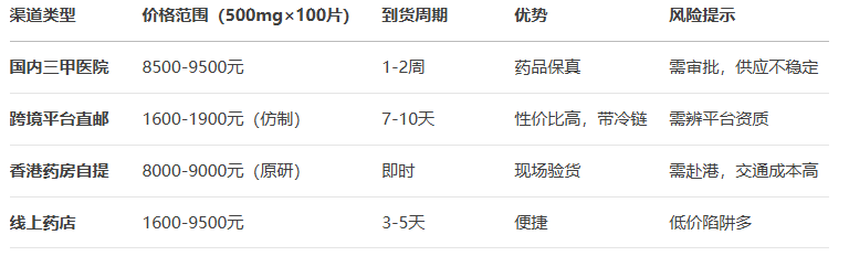 米托坦購買價格表