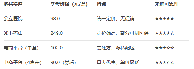 鹽酸貝凡洛爾片價格表