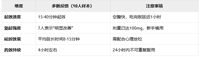  印度綠P雙效果凍功效實測報告
