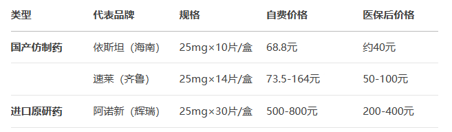 依西美坦片價(jià)格表