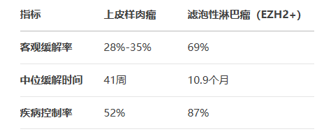 他澤司他