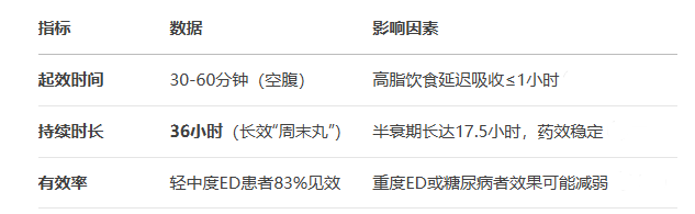 希愛力單效片