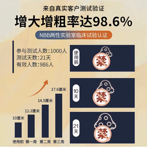 NBB男士修復(fù)膏